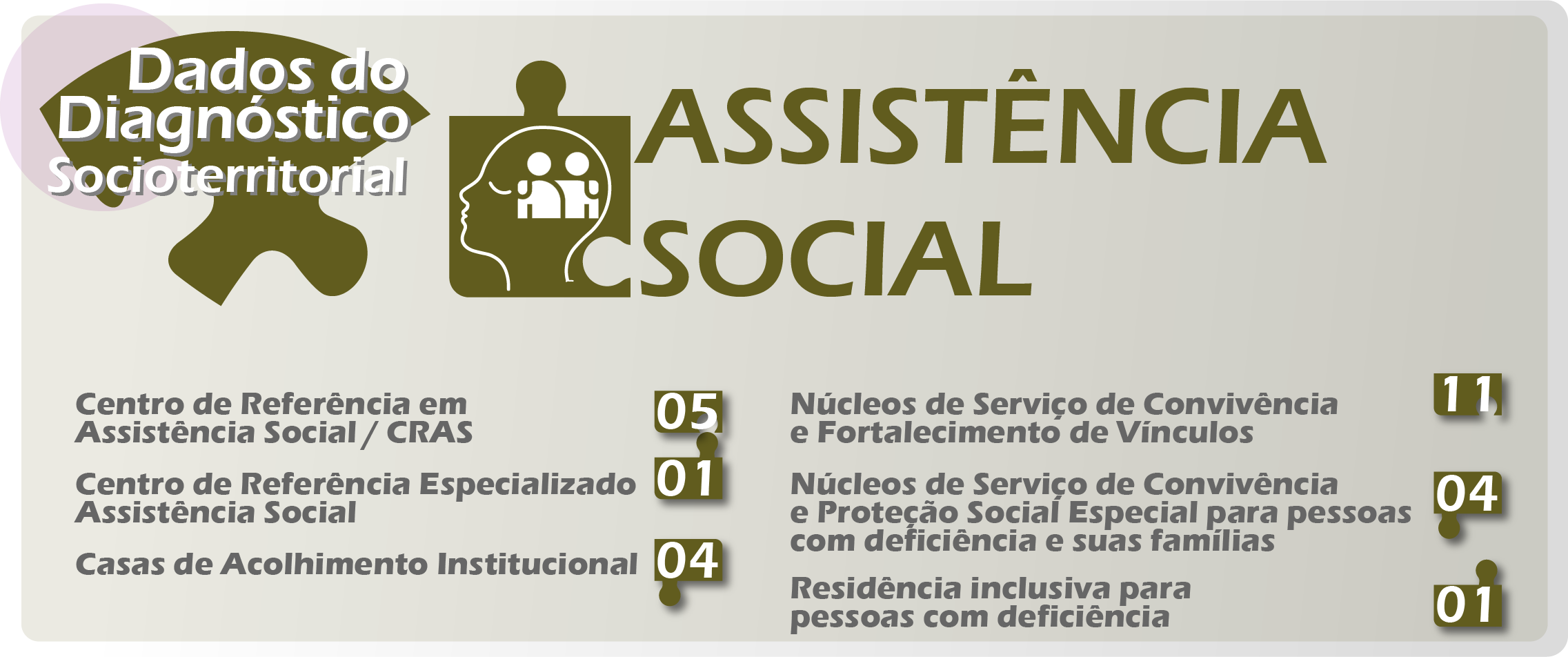 dadosAssist